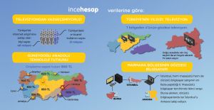İncehesap.com'un verilerine göre e-ticarette en yüksek sepet ortalaması Güneydoğu Anadolu’da